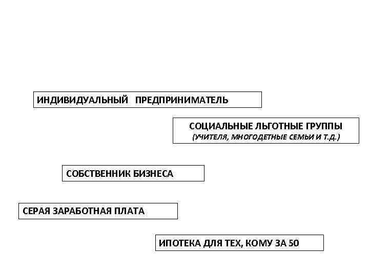 Отдельные случаи при получении ипотеки ИНДИВИДУАЛЬНЫЙ ПРЕДПРИНИМАТЕЛЬ СОЦИАЛЬНЫЕ ЛЬГОТНЫЕ ГРУППЫ (УЧИТЕЛЯ, МНОГОДЕТНЫЕ СЕМЬИ И