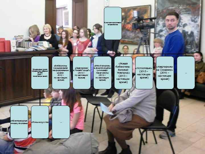 Культурно-досуговое направление Литературные чтения в Дворянском собрании НГОМЗ (2013 – по настоящее время) «НЕлитературные