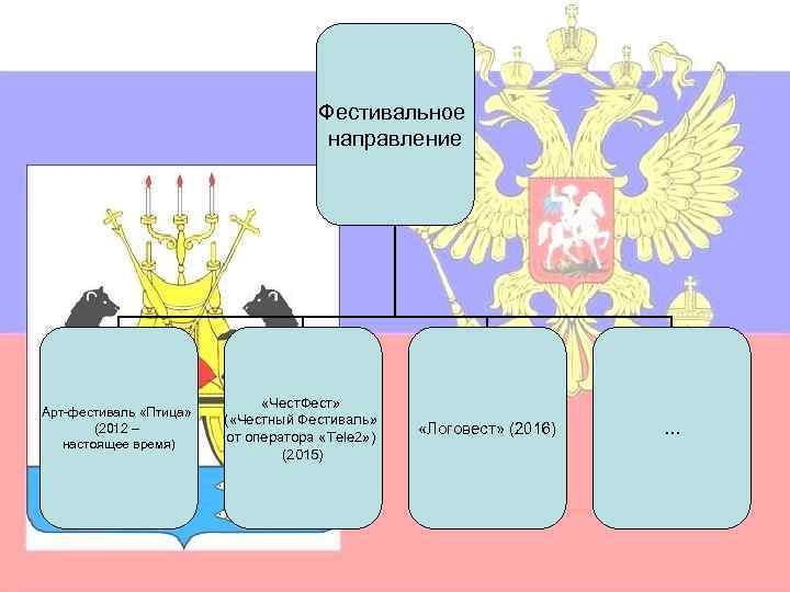 Фестивальное направление Арт-фестиваль «Птица» (2012 – настоящее время) «Чест. Фест» ( «Честный Фестиваль» от
