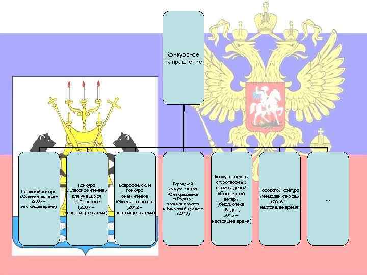 Конкурсное направление Городской конкурс «Осенняя палитра» (2007 – настоящее время) Конкурс «Классное чтение» для