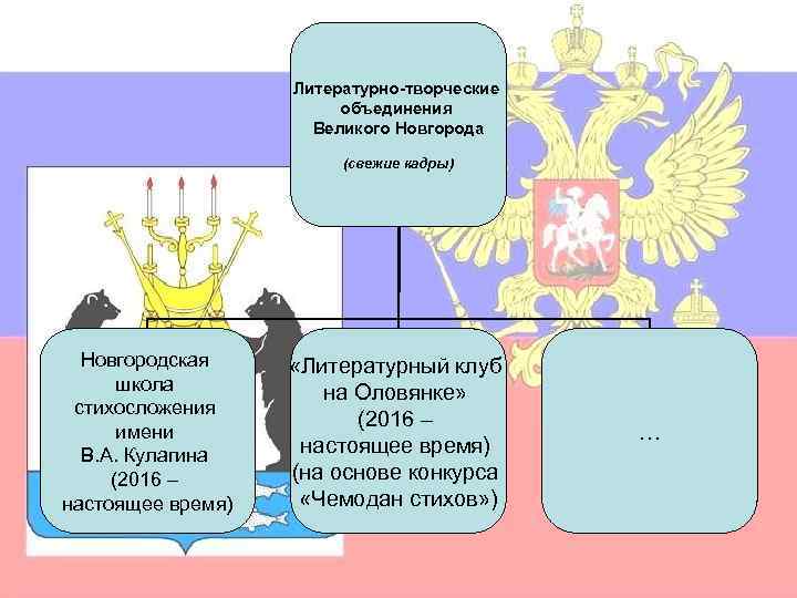 Литературно-творческие объединения Великого Новгорода (свежие кадры) Новгородская школа стихосложения имени В. А. Кулагина (2016