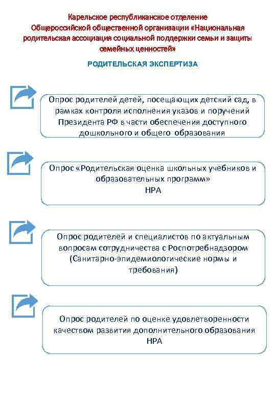 Карельское республиканское отделение Общероссийской общественной организации «Национальная родительская ассоциация социальной поддержки семьи и защиты