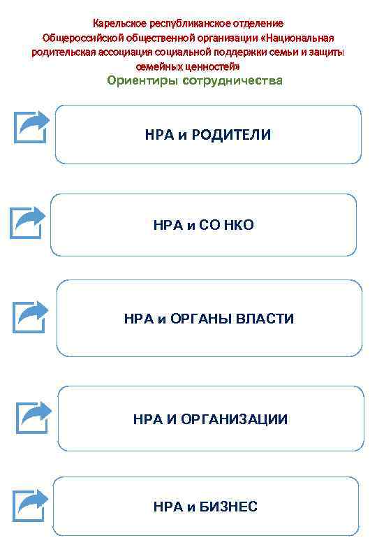 Карельское республиканское отделение Общероссийской общественной организации «Национальная родительская ассоциация социальной поддержки семьи и защиты