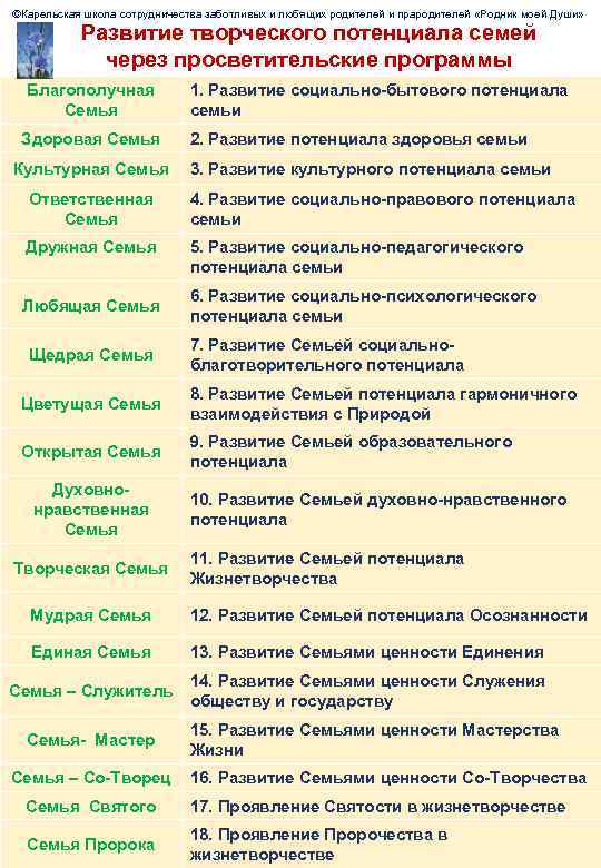 ©Карельская школа сотрудничества заботливых и любящих родителей и прародителей «Родник моей Души» Развитие творческого