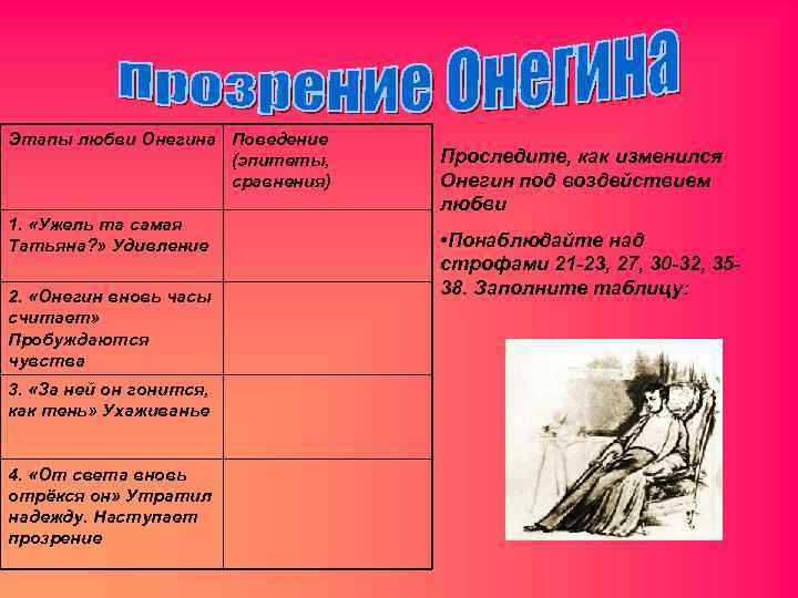 Этапы любви Онегина Поведение (эпитеты, сравнения) 1. «Ужель та самая Татьяна? » Удивление 2.