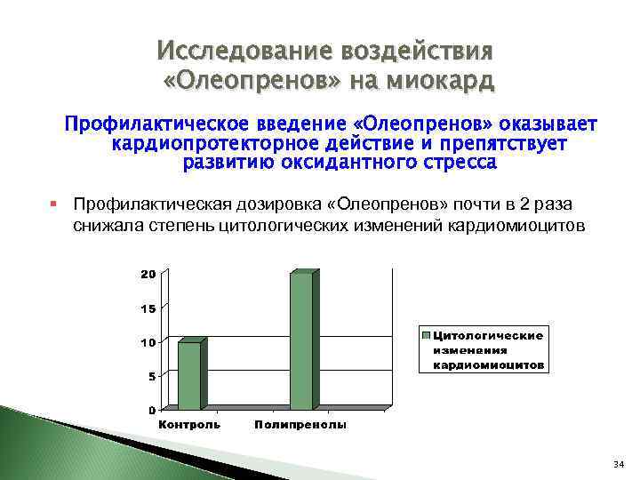 Исследование воздействия «Олеопренов» на миокард Профилактическое введение «Олеопренов» оказывает кардиопротекторное действие и препятствует развитию