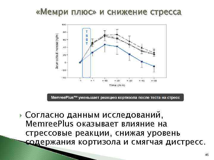  «Мемри плюс» и снижение cтресса Согласно данным исследований, Memree. Plus оказывает влияние на