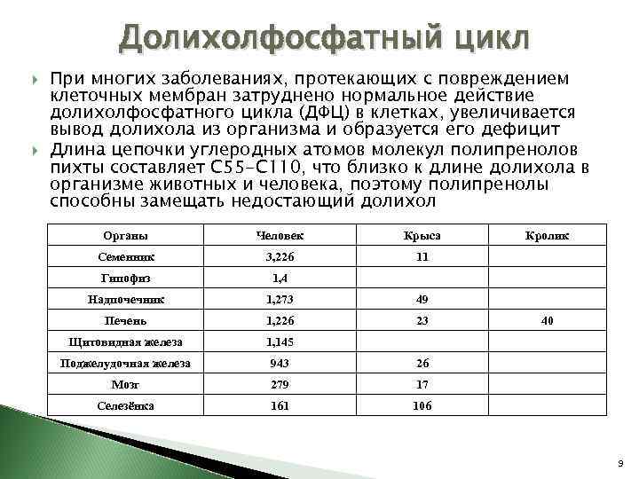 Долихолфосфатный цикл При многих заболеваниях, протекающих с повреждением клеточных мембран затруднено нормальное действие долихолфосфатного