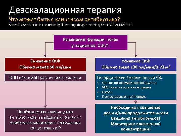 Что такое деэскалация простыми словами