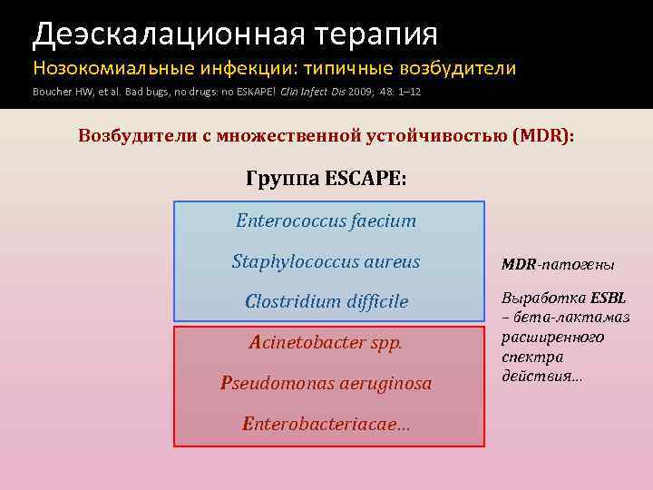 Деэскалационная терапия Нозокомиальные инфекции: типичные возбудители Boucher HW, et al. Bad bugs, no drugs: