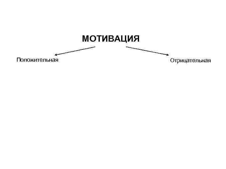 Положительная мотивация картинки