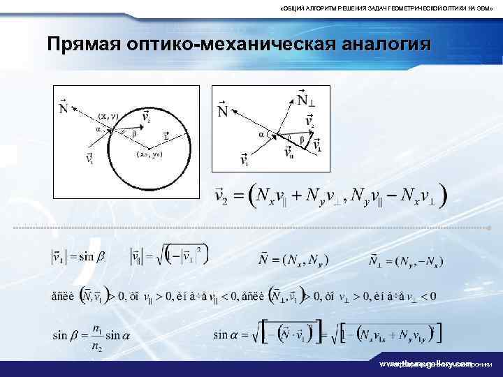  «ОБЩИЙ АЛГОРИТМ РЕШЕНИЯ ЗАДАЧ ГЕОМЕТРИЧЕСКОЙ ОПТИКИ НА ЭВМ» Прямая оптико-механическая аналогия кафедра физической