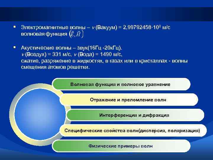 § Электромагнитные волны – (Вакуум) = 2, 99792458· 108 м/с волновая функция § Акустические