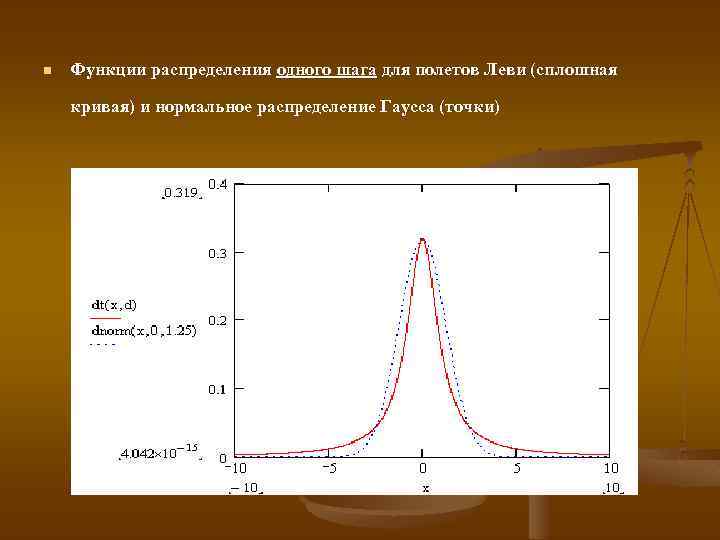 n Функции распределения одного шага для полетов Леви (сплошная кривая) и нормальное распределение Гаусса