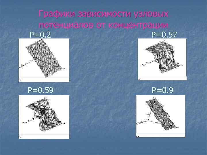 Графики зависимости узловых потенциалов от концентрации P=0. 2 P=0. 57 P=0. 59 P=0. 9