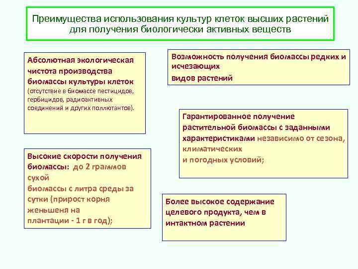 Пользуются культурой. Применение культуры клеток высших растений. Преимущества культур клеток. Преимущества использования культур клеток. Способы получения биологически активных веществ.