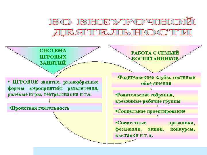 СИСТЕМА ИГРОВЫХ ЗАНЯТИЙ • ИГРОВОЕ занятие, разнообразные формы мероприятий: развлечения, ролевые игры, театрализация и