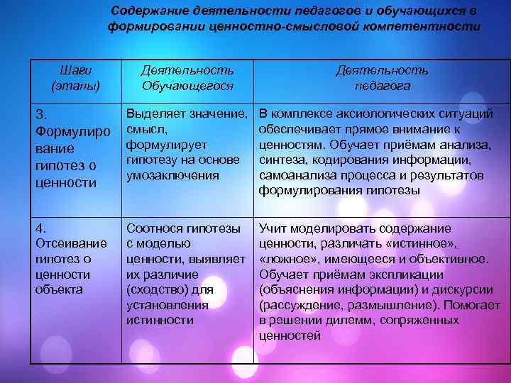 Время содержание. Содержание деятельности. Номер этапа содержание этапа. Этап цееплонаяни деятельность учащихся. Общее впечатление о деятельности учителя.