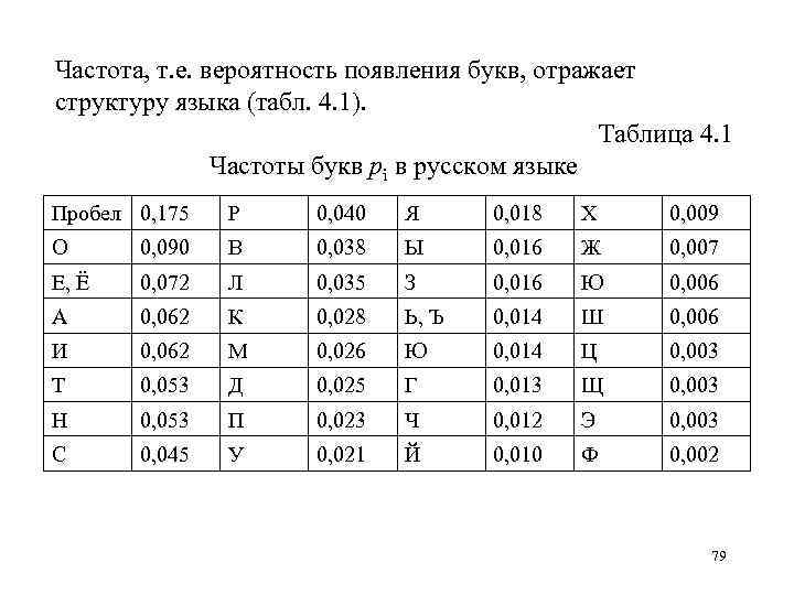 Частота, т. е. вероятность появления букв, отражает структуру языка (табл. 4. 1). Таблица 4.