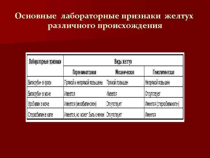 Основные лабораторные признаки желтух различного происхождения 