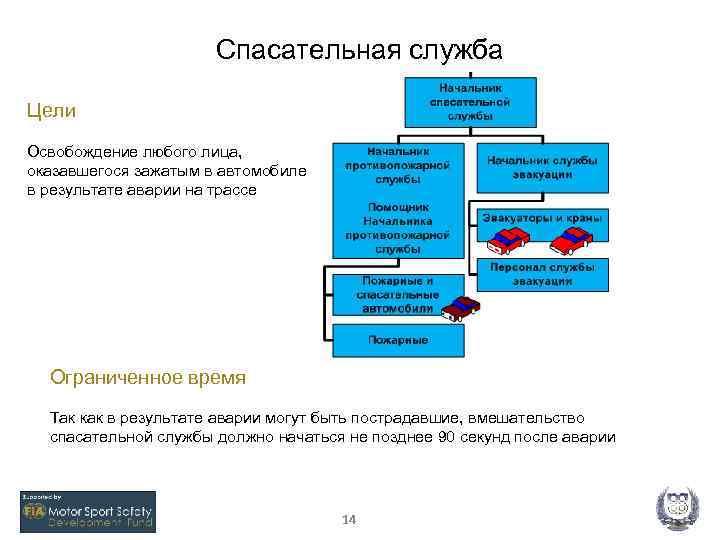 Спасательная служба Цели Освобождение любого лица, оказавшегося зажатым в автомобиле в результате аварии на