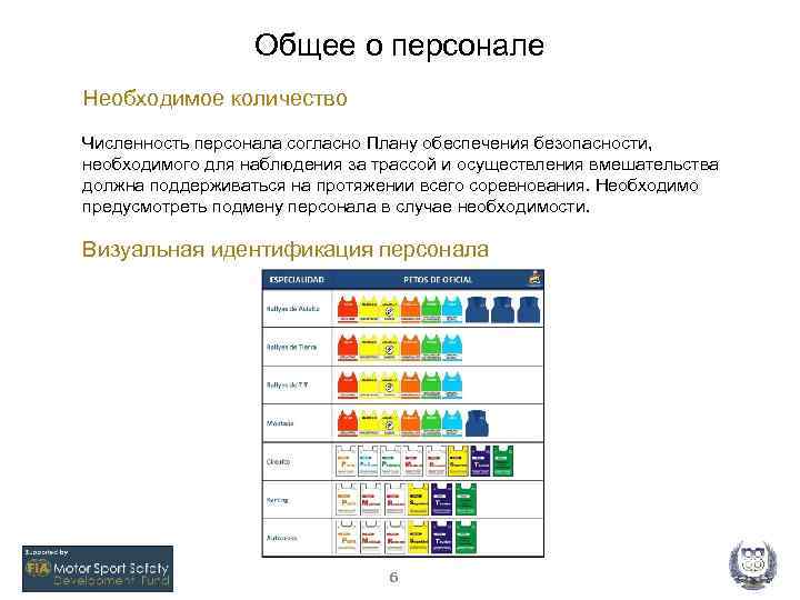 Общее о персонале Необходимое количество Численность персонала согласно Плану обеспечения безопасности, необходимого для наблюдения