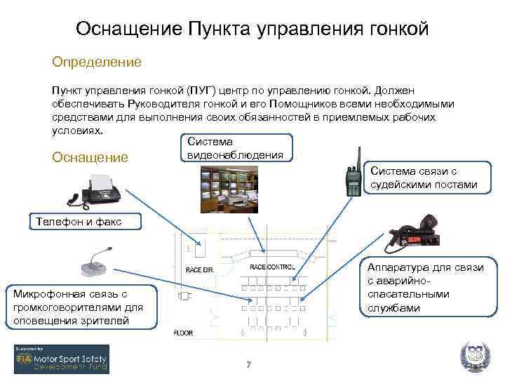 Оснащение Пункта управления гонкой Определение Пункт управления гонкой (ПУГ) центр по управлению гонкой. Должен