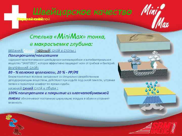 Швейцарское качество Внутренний слой Нижний слой Верхний слой Стелька «Mini. Max» тонка, в макросъемке