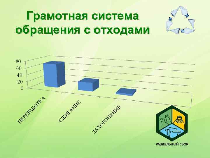 Грамотная система обращения с отходами 