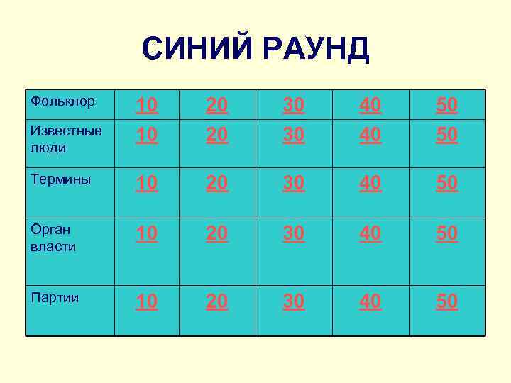 СИНИЙ РАУНД Фольклор 10 10 20 20 30 30 40 40 50 50 Термины