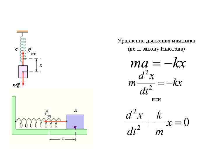 Направление движения маятника сила упругости скорость потенциальная