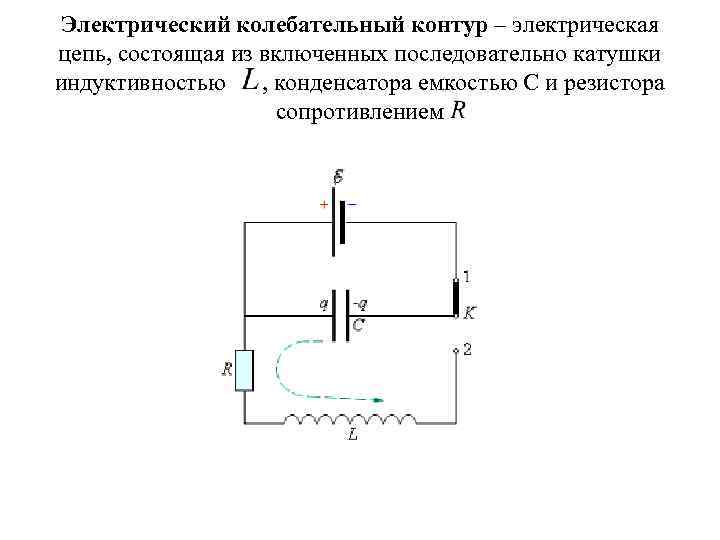 Электрический колебательный контур – электрическая цепь, состоящая из включенных последовательно катушки индуктивностью , конденсатора