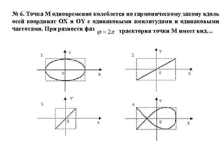 № 6. Точка М одновременно колеблется по гармоническому закону вдоль осей координат ОХ и