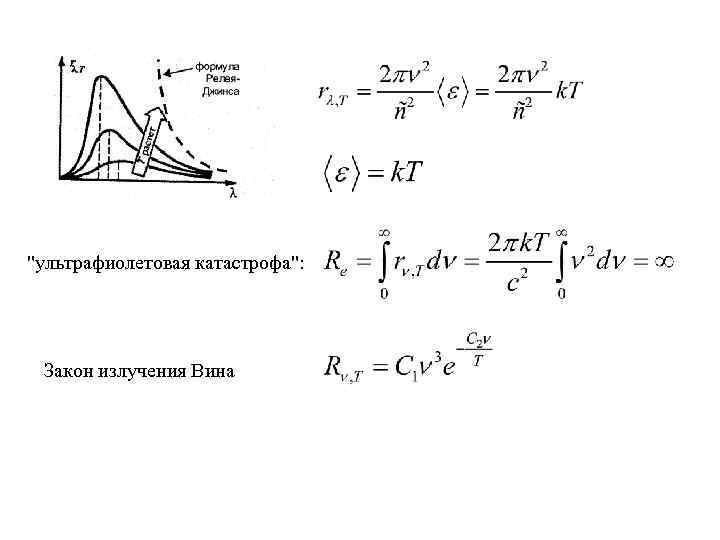 "ультрафиолетовая катастрофа": Закон излучения Вина 