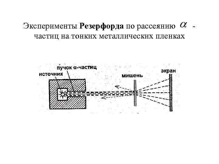 Эксперименты Резерфорда по рассеянию частиц на тонких металлических пленках 