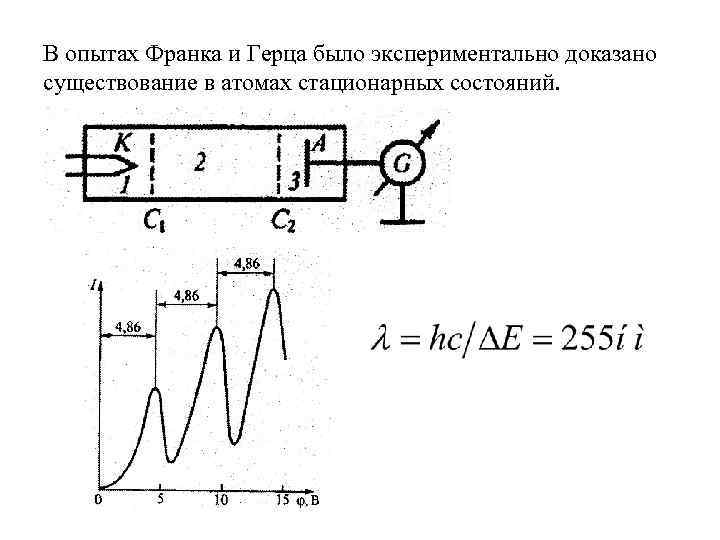 В опытах Франка и Герца было экспериментально доказано существование в атомах стационарных состояний. 