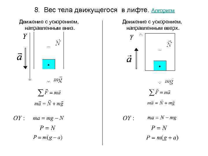 8. Вес тела движущегося в лифте. Алгоритм Движение с ускорением, направленным вниз. Движение с