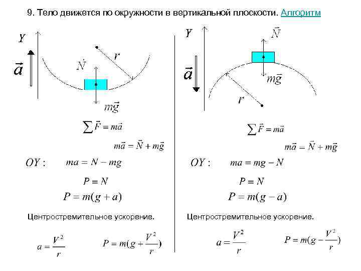 9. Тело движется по окружности в вертикальной плоскости. Алгоритм Центростремительное ускорение. 