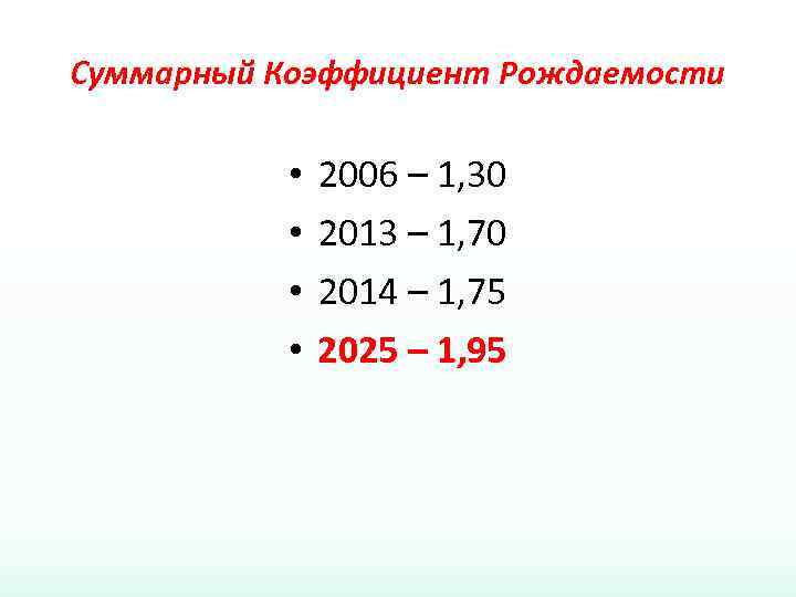 Суммарный Коэффициент Рождаемости • • 2006 – 1, 30 2013 – 1, 70 2014