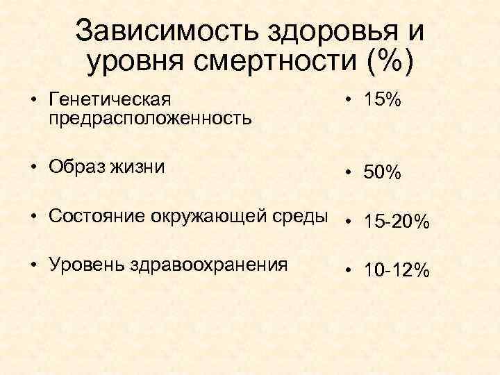 Зависимость здоровья и уровня смертности (%) • Генетическая предрасположенность • 15% • Образ жизни