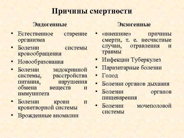 Причины смертности Эндогенные Экзогенные • Естественное старение организма • Болезни системы кровообращения • Новообразования