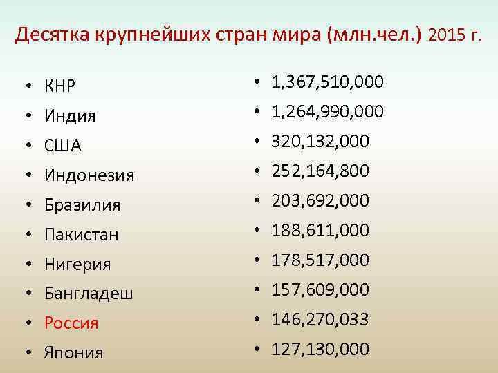 Десятка крупнейших стран мира (млн. чел. ) 2015 г. • КНР • 1, 367,