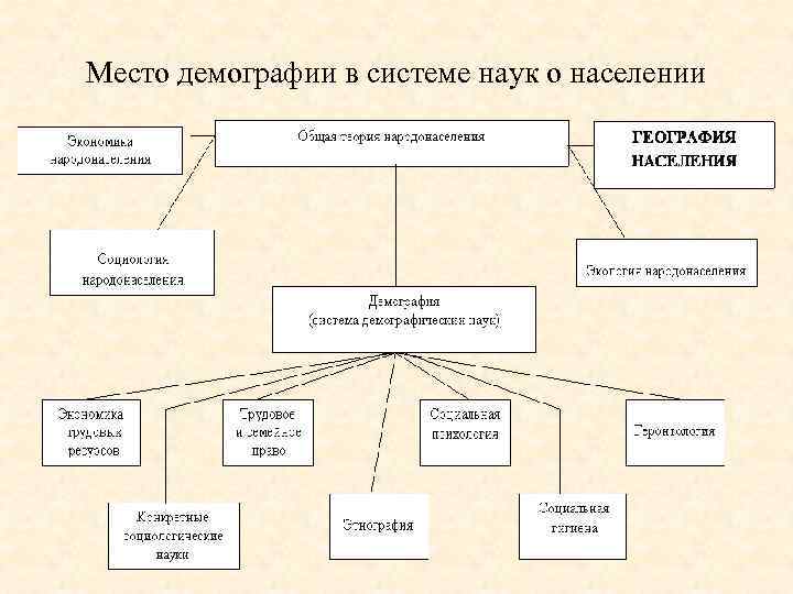 Составьте план устного сообщения по теме народонаселение россии в зеркале демографии