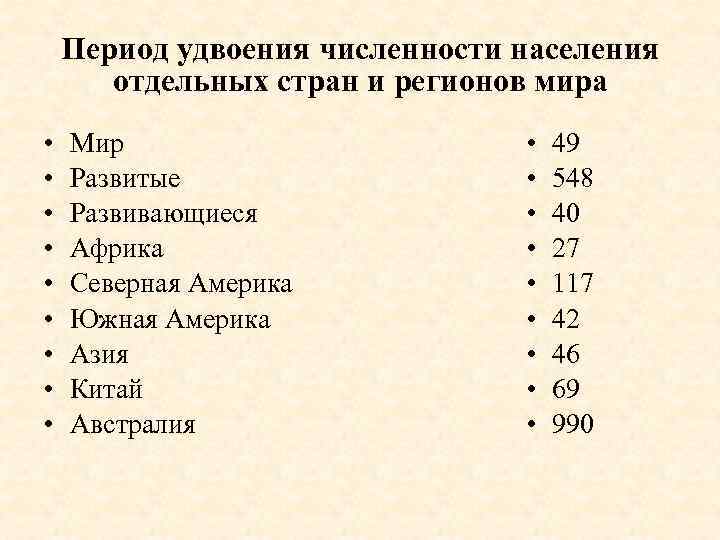 Период удвоения численности населения отдельных стран и регионов мира • • • Мир Развитые