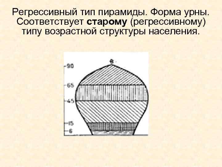 Регрессивный тип пирамиды. Форма урны. Соответствует старому (регрессивному) типу возрастной структуры населения. 