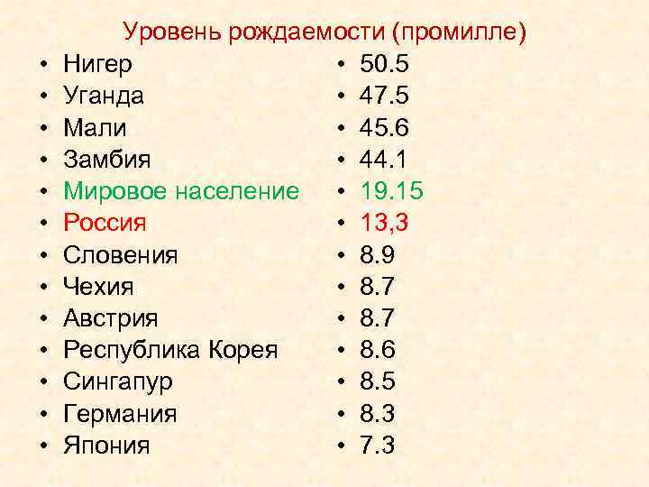  • • • • Уровень рождаемости (промилле) Нигер • 50. 5 Уганда •