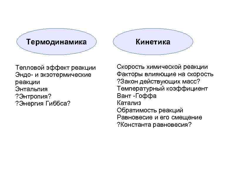 Термодинамика Тепловой эффект реакции Эндо- и экзотермические реакции Энтальпия ? Энтропия? ? Энергия Гиббса?