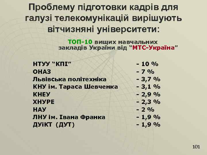 Проблему підготовки кадрів для галузі телекомунікацій вирішують вітчизняні університети: ТОП-10 вищих навчальних закладів України