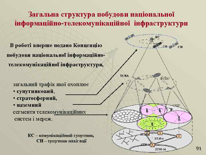 Загальна структура побудови національної інформаційно-телекомунікаційної інфраструктури В роботі вперше подано Концепцію побудови національної інформаційнотелекомунікаційної