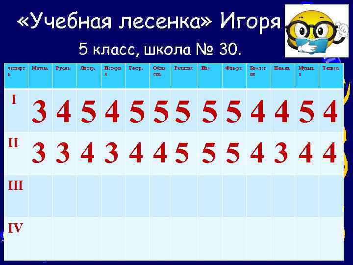  «Учебная лесенка» Игоря 5 класс, школа № 30. четверт ь Матем. Рус. яз